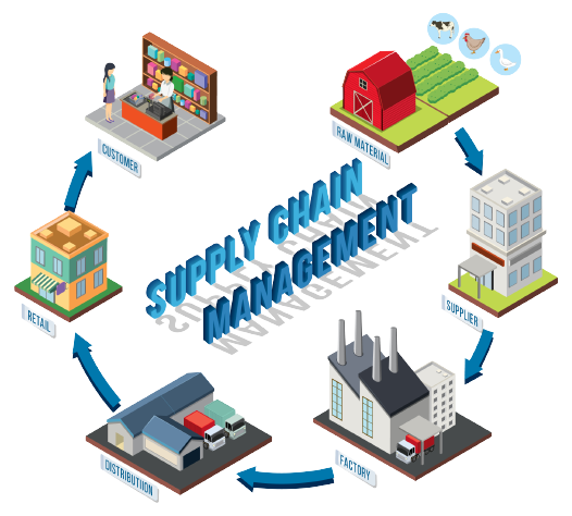 Supply Chain